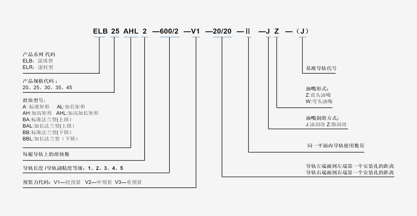數(shù)控機(jī)床絲杠導(dǎo)軌-絲杠國(guó)產(chǎn)化-艾迪精密傳動(dòng)